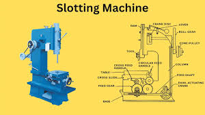 Slotter Machine